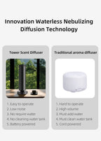 Tall Floor Aroma Diffuser M-090L | 120ml | Bluetooth & Remote Control